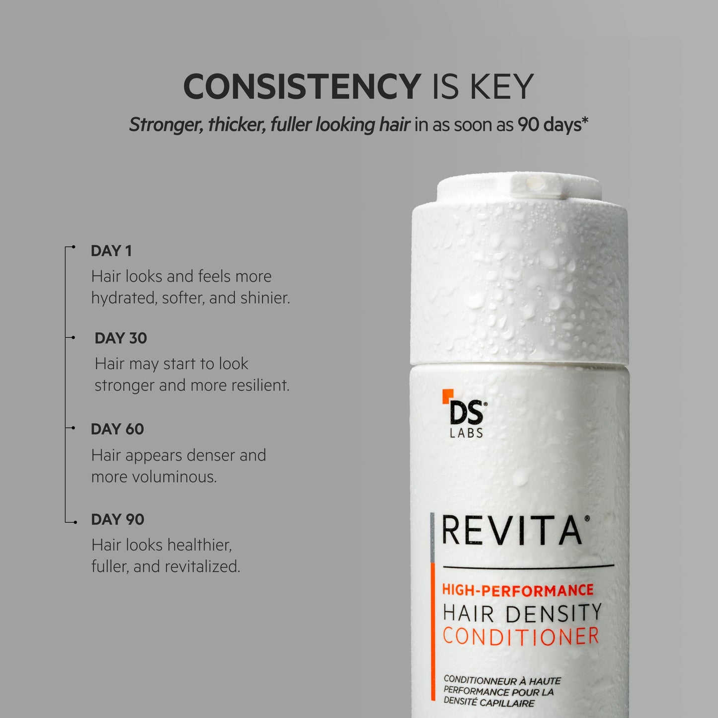 DS Labs Revita Conditioner 205mL – Lightweight Scalp-Focused Hydration for Fuller, Softer Hair, Thickening Effect, Sulfate & Silicone Free, Color Safe