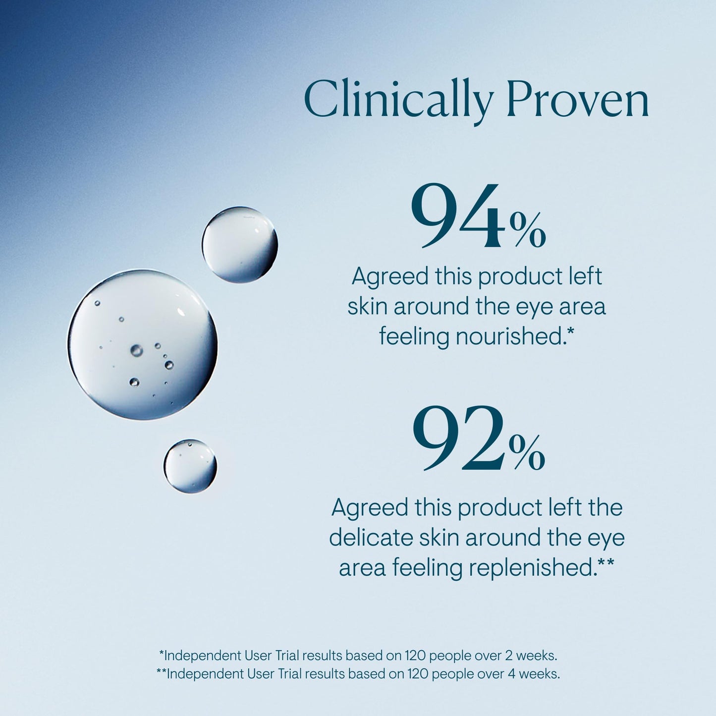 ELEMIS Pro-Collagen Advanced Eye Treatment 15ml – Anti-Aging Eye Serum to Firm, Smooth & Hydrate, Reduces Fine Lines & Wrinkles Daily