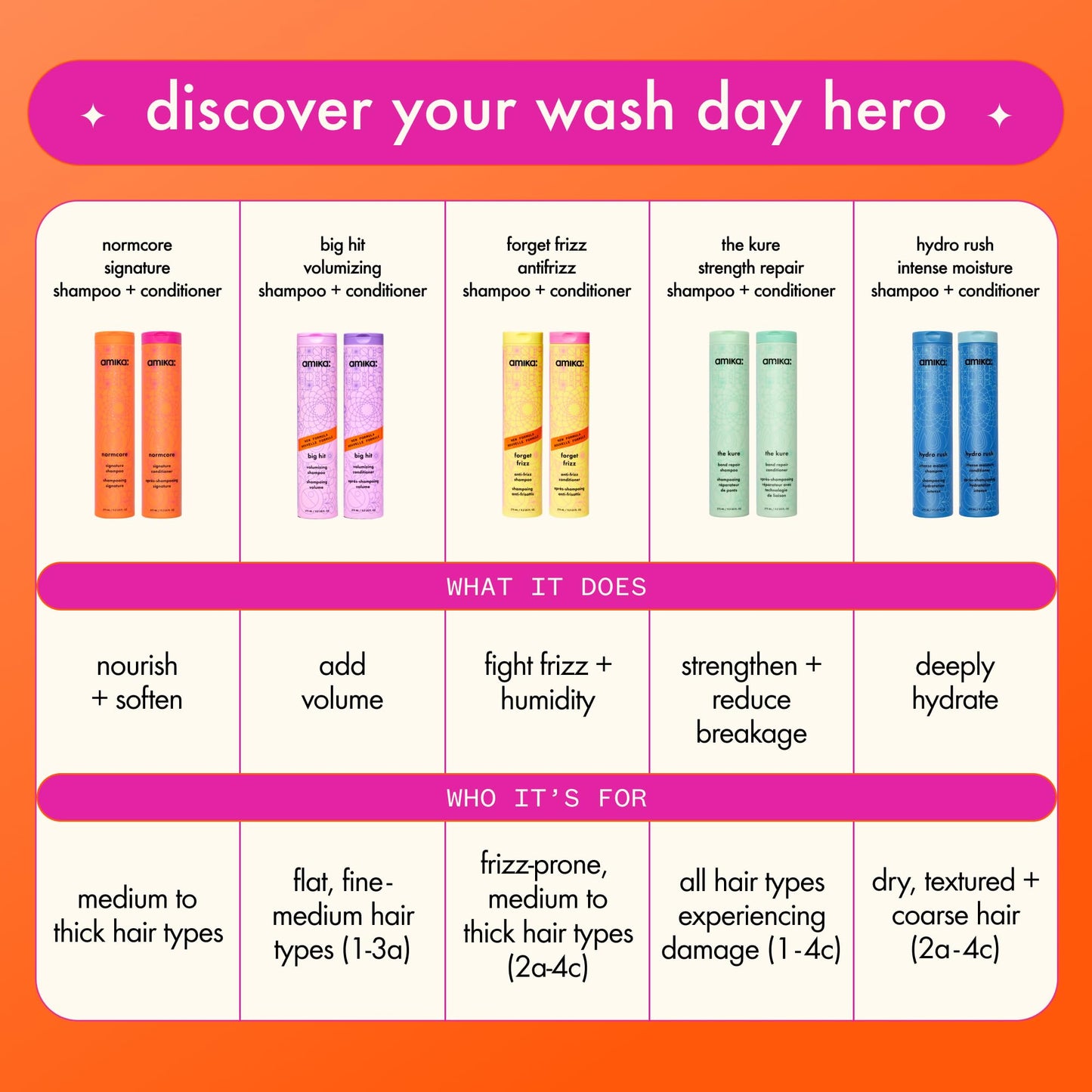 amika normcore signature conditioner, 275ml