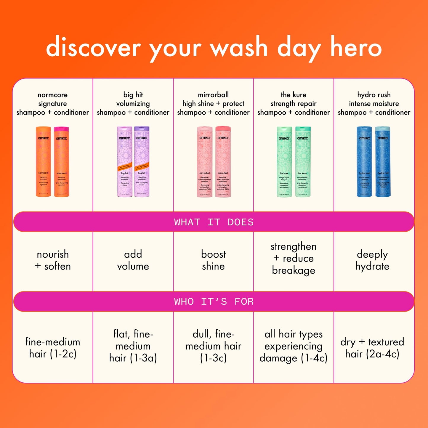 amika the kure strength repair conditioner, 275ml