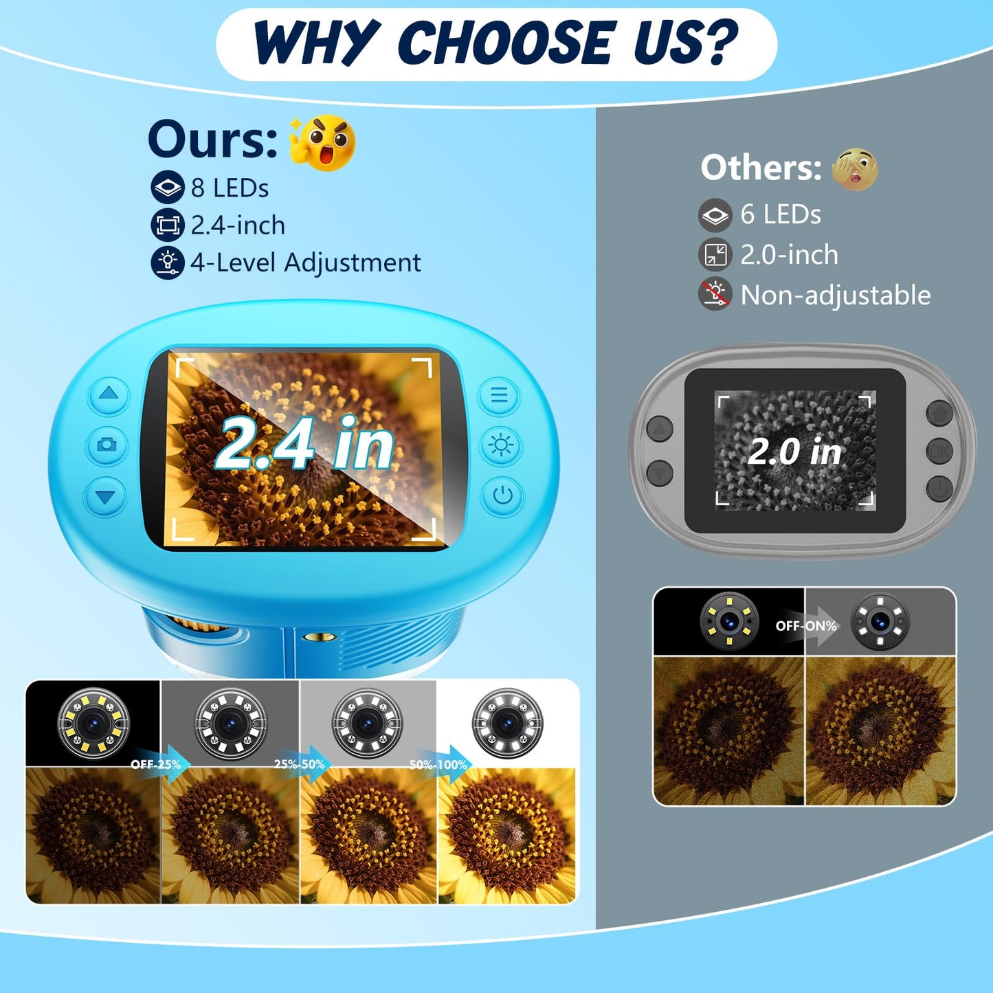 1000X Handheld Kids Microscope with 4K 2.4" Screen, 12 Slides, Portable Educational Toy Gift for Ages 3-12 (Blue)