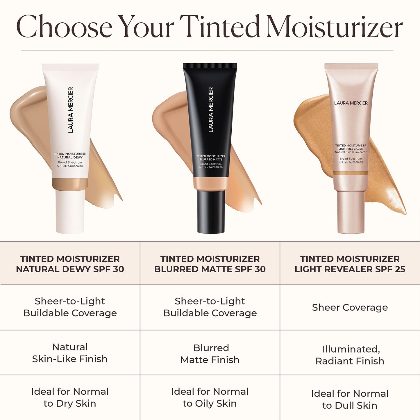 Laura Mercier Tinted Moisturizer Blurred Matte SPF 30 – Sheer, Buildable Coverage, 24HR Shine Control, Pore-Blurring Skin Tint, 2C Oak