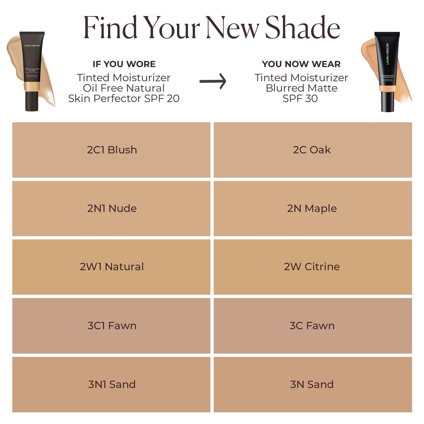 Laura Mercier Tinted Moisturizer Blurred Matte SPF 30 – Sheer, Buildable Coverage, 24HR Shine Control, Pore-Blurring Skin Tint, 2C Oak