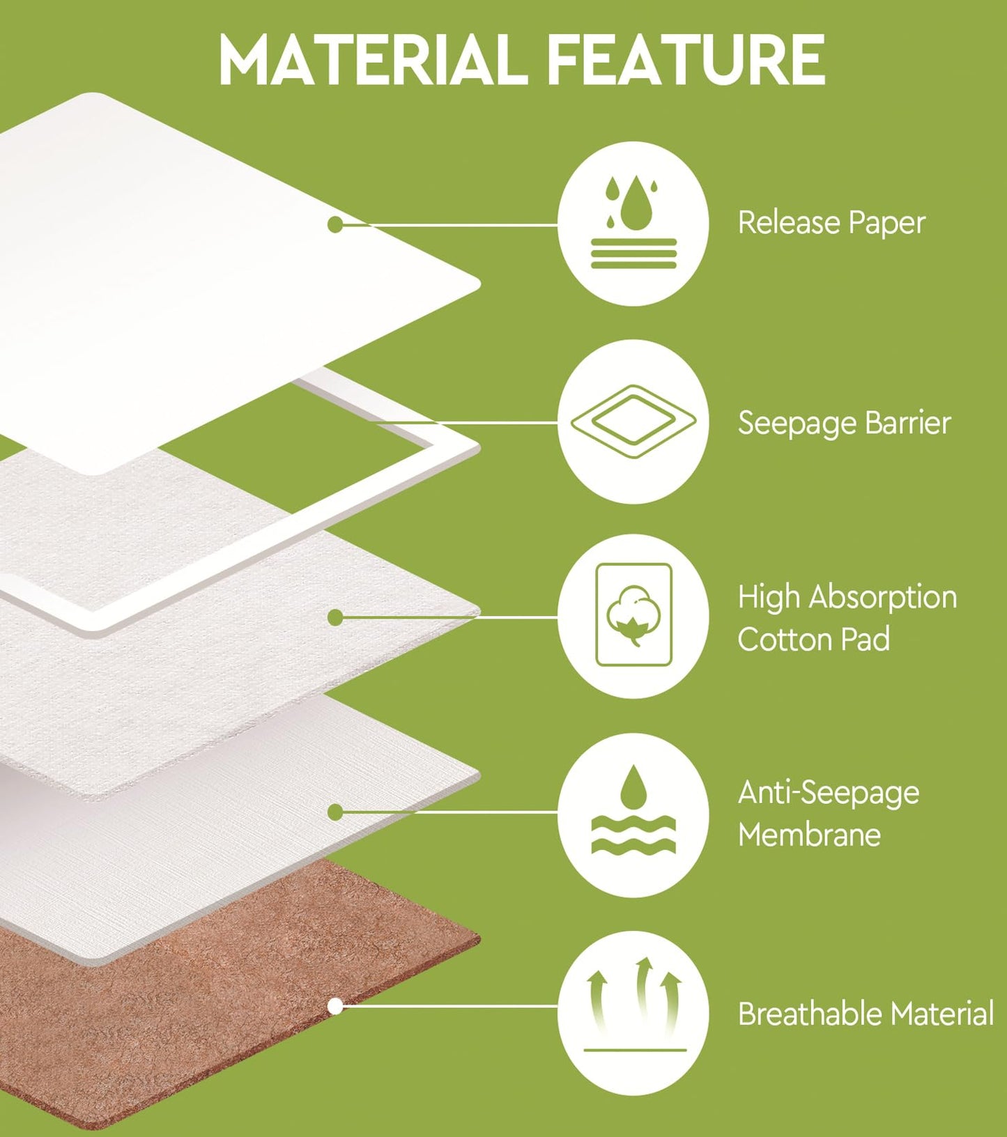 STFOCE 20pcs Disposable Castor Oil Pack Wraps – Organic Cotton, Self-Adhesive, Leak-Free, Skin-Safe for Stomach, Liver & Body