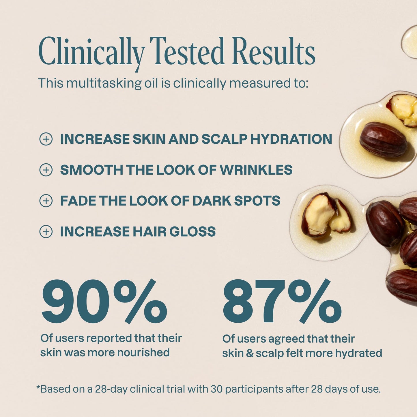 Cliganic Organic Jojoba Oil 16oz with Pump – 100% Pure Cold Pressed Moisturizing Oil for Face, Hair, Skin & Nails, Natural & Bulk Size