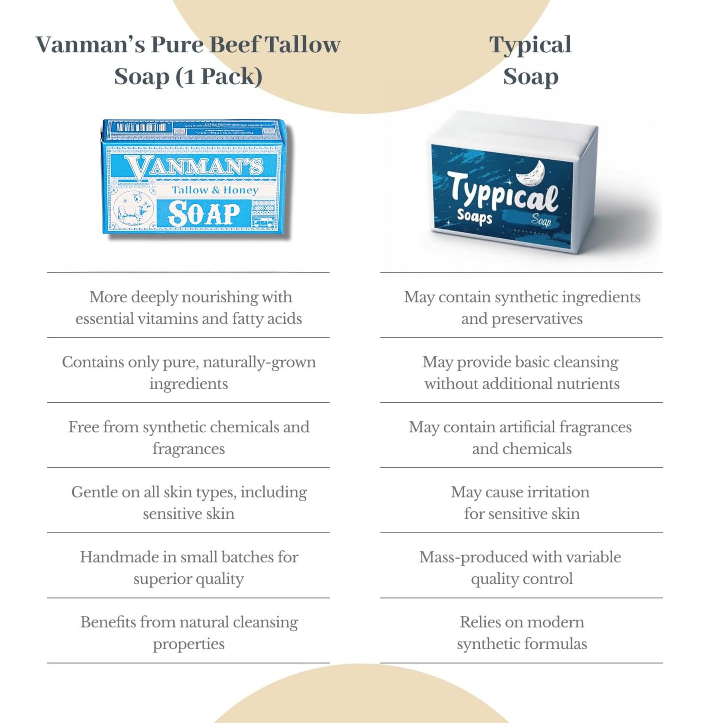 VanMan Beef Tallow & Honey Bar Soap – Grass-Fed Tallow with Raw Honey & Distilled Water, Unscented, Hydrating & Nourishing, 3.8oz