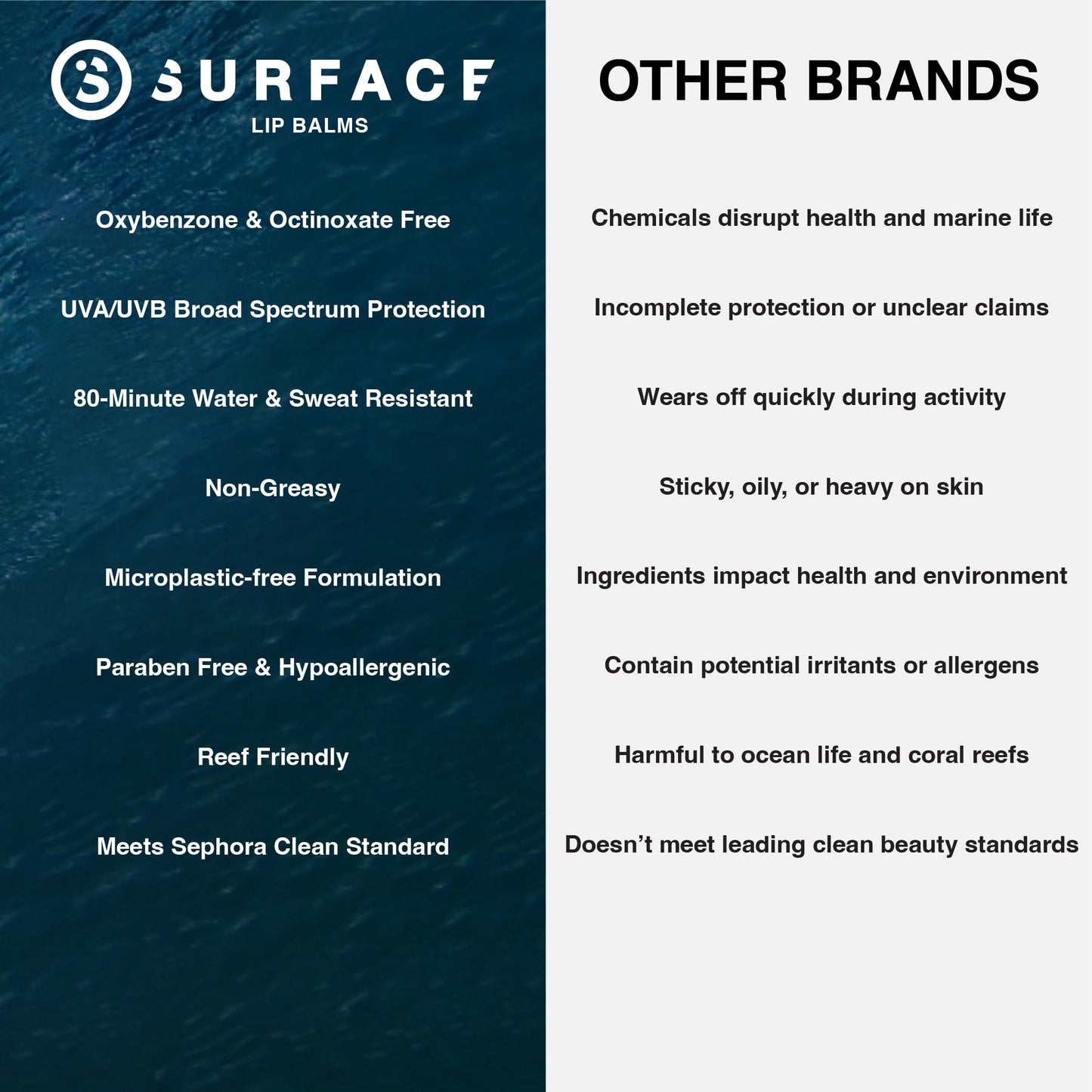 Surface SPF 30 Sunscreen Lip Balm – Broad Spectrum Lip Protection for Dry, Cracked Lips – Moisturizing, Water Resistant 80 Min, Pina Colada, 0.15 oz