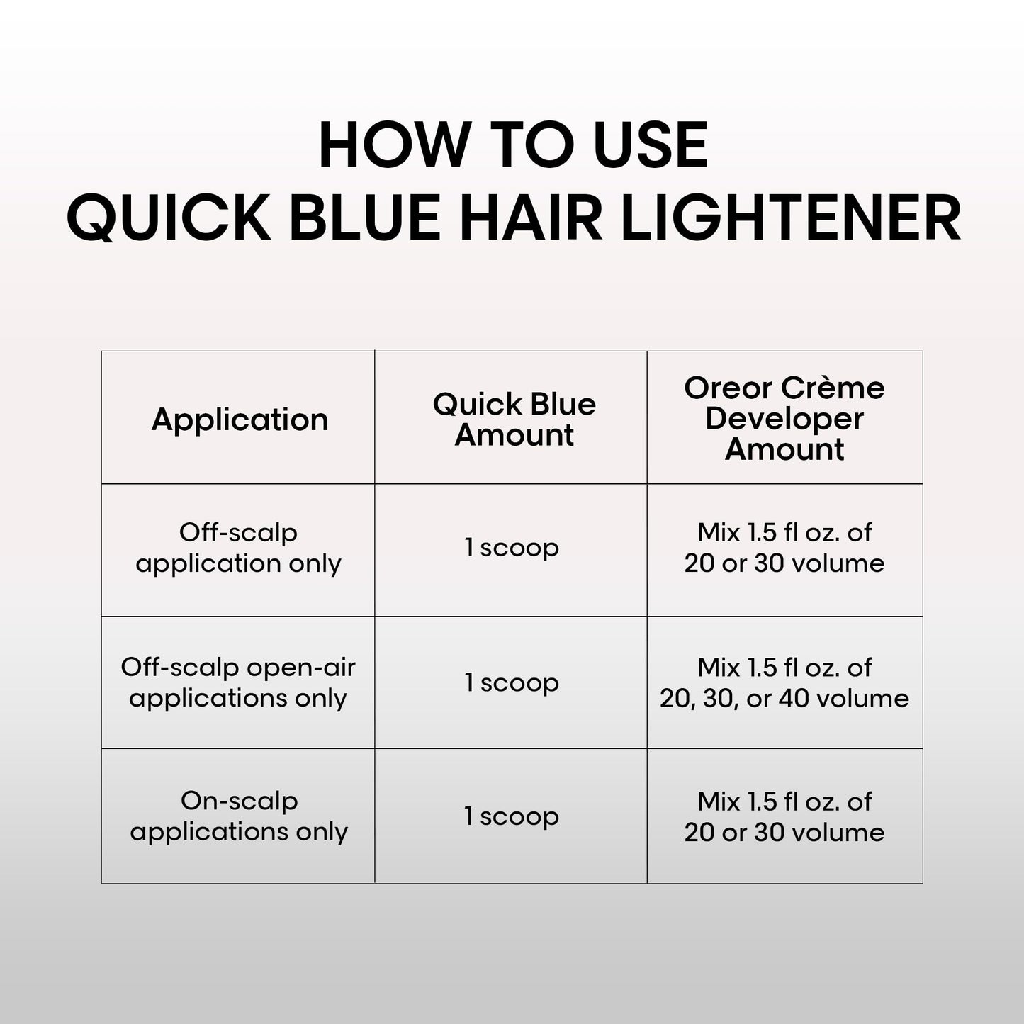 L'OREAL TECHNIQUE Quick Blue High Performance Hair Lightener – Extra Strength Bleach Powder, No Drip Formula, Lifts Up to 7 Levels, 1 Oz