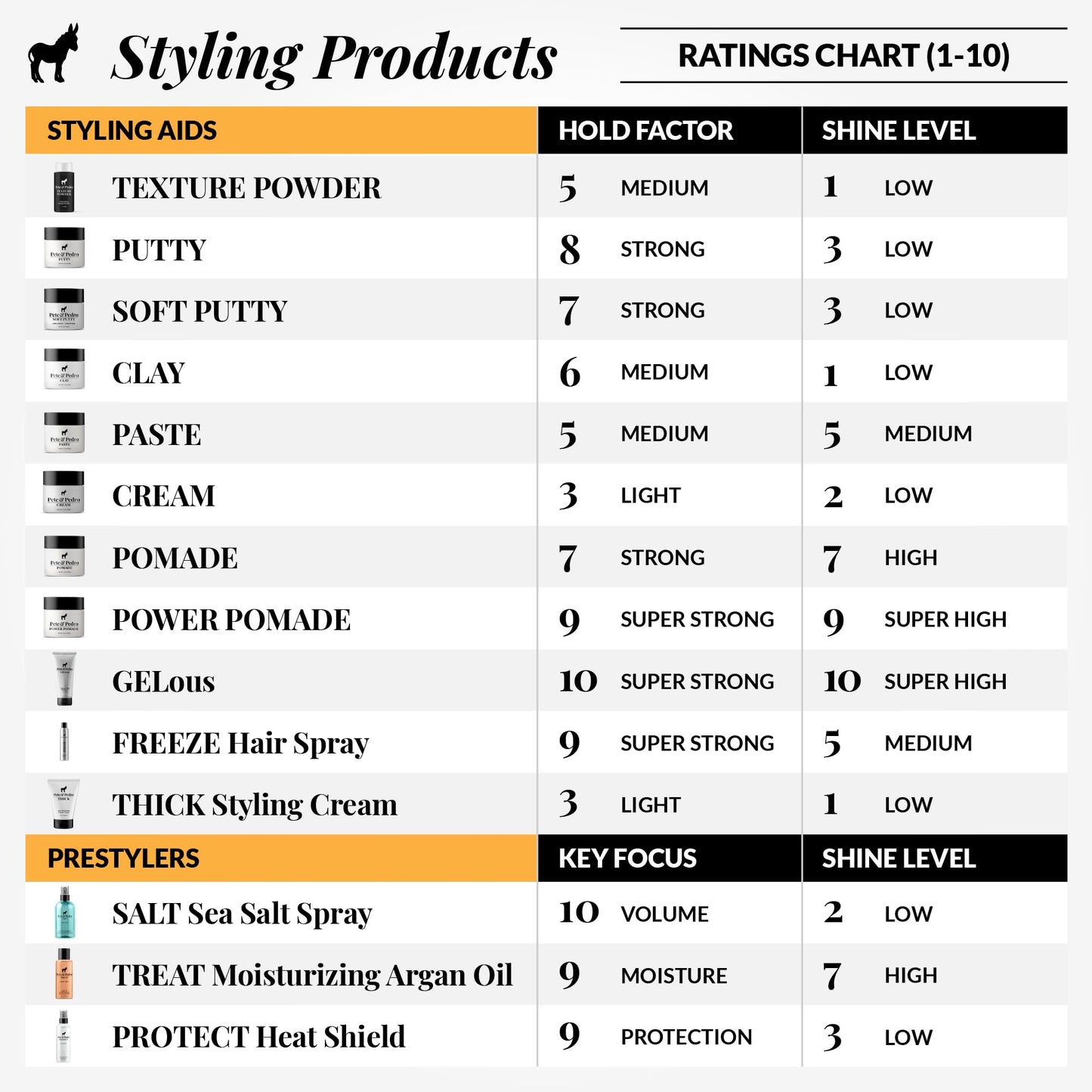 Pete & Pedro SALT Sea Salt Spray for Men & Women | Adds Volume, Texture, Thickness & Light Hold | Texturizing Hair Spray | 8.5 oz | Shark Tank Brand