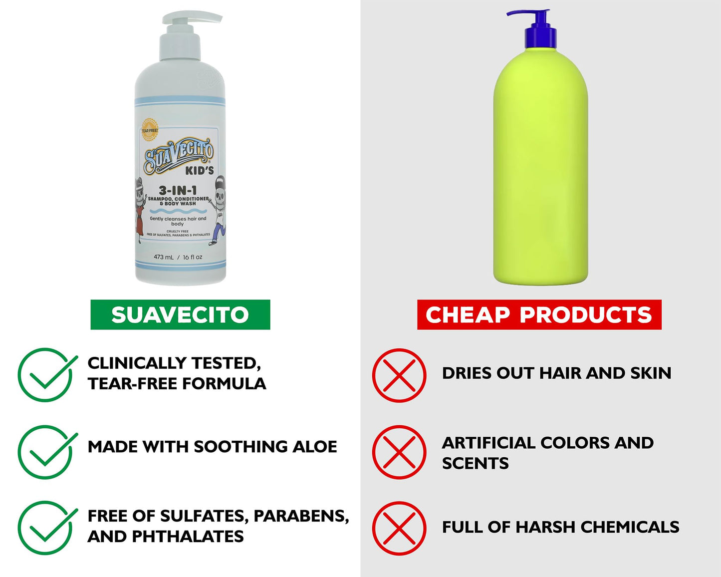 Suavecito Kids 3-in-1 Shampoo, Conditioner & Body Wash, Milk & Honey Scent, 16oz Pump – Tear-Free, Sulfate, Paraben & Phthalate-Free, Cruelty-Free