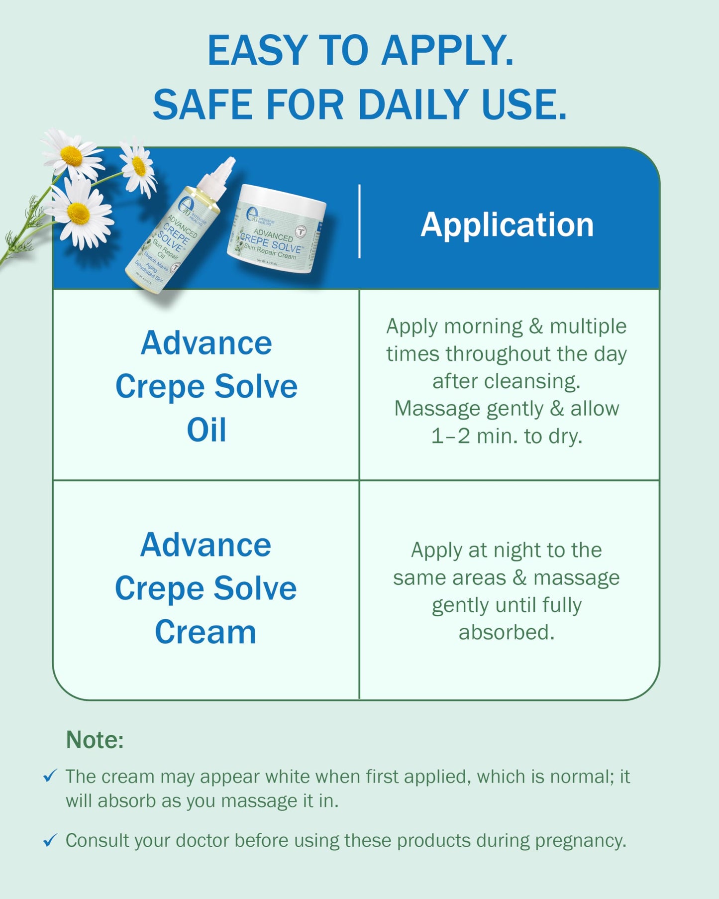 E70 Crepe Skin Set – Firming Cream & Oil with Natural Oils, Licorice Root & Chamomile for Men & Women, Tightens & Smooths, USA Made