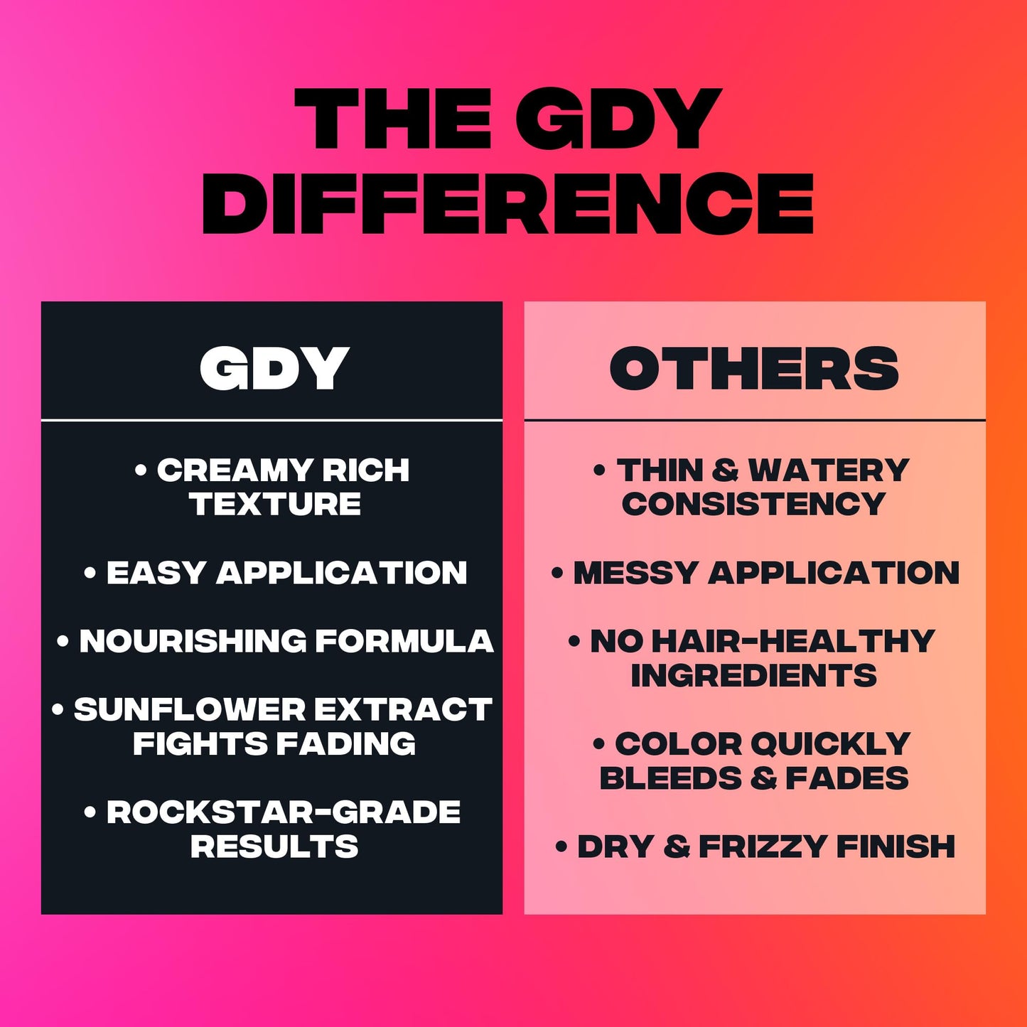 Good Dye Young Semi-Permanent Hair Color Pink Puff – Vibrant Pink Hair Dye, Vegan & Cruelty-Free, Non-Damaging, Lasts up to 24 Washes, 5 fl oz