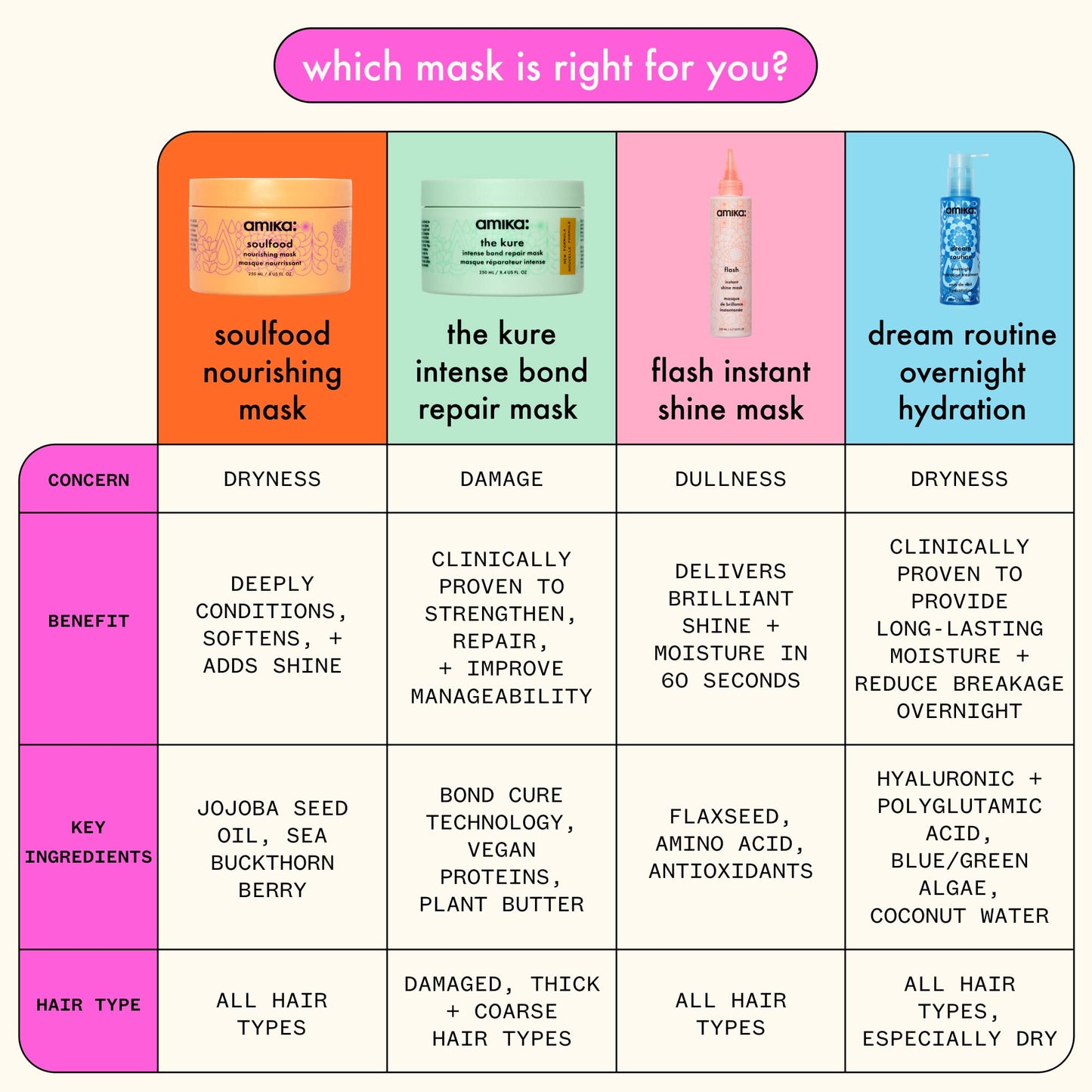 amika flash instant shine mask