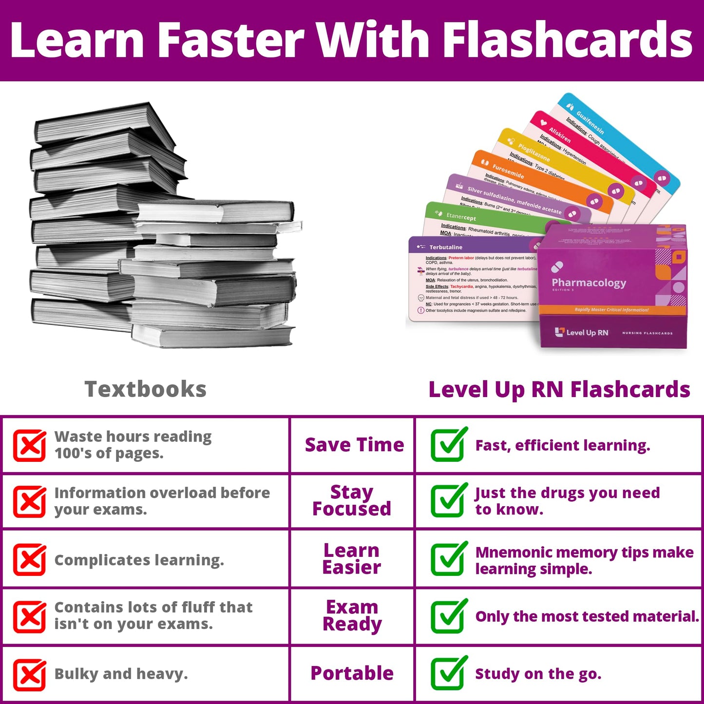 Pharmacology Flash Cards – No Fluff – Nursing School Essentials for Students – 2025-2026 NCLEX ATI HESI Review LPN RN Flash Cards (223 Cards)