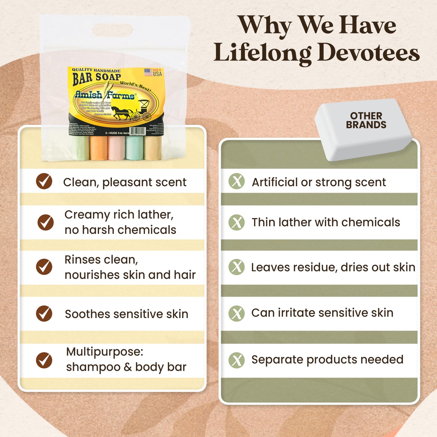 Amish Farms Bentonite Clay Soap Bar – 5-Pack, Vegan, Moisturizing, Sensitive Skin, Face & Body, Clean Scent, Made in USA, 5oz Each