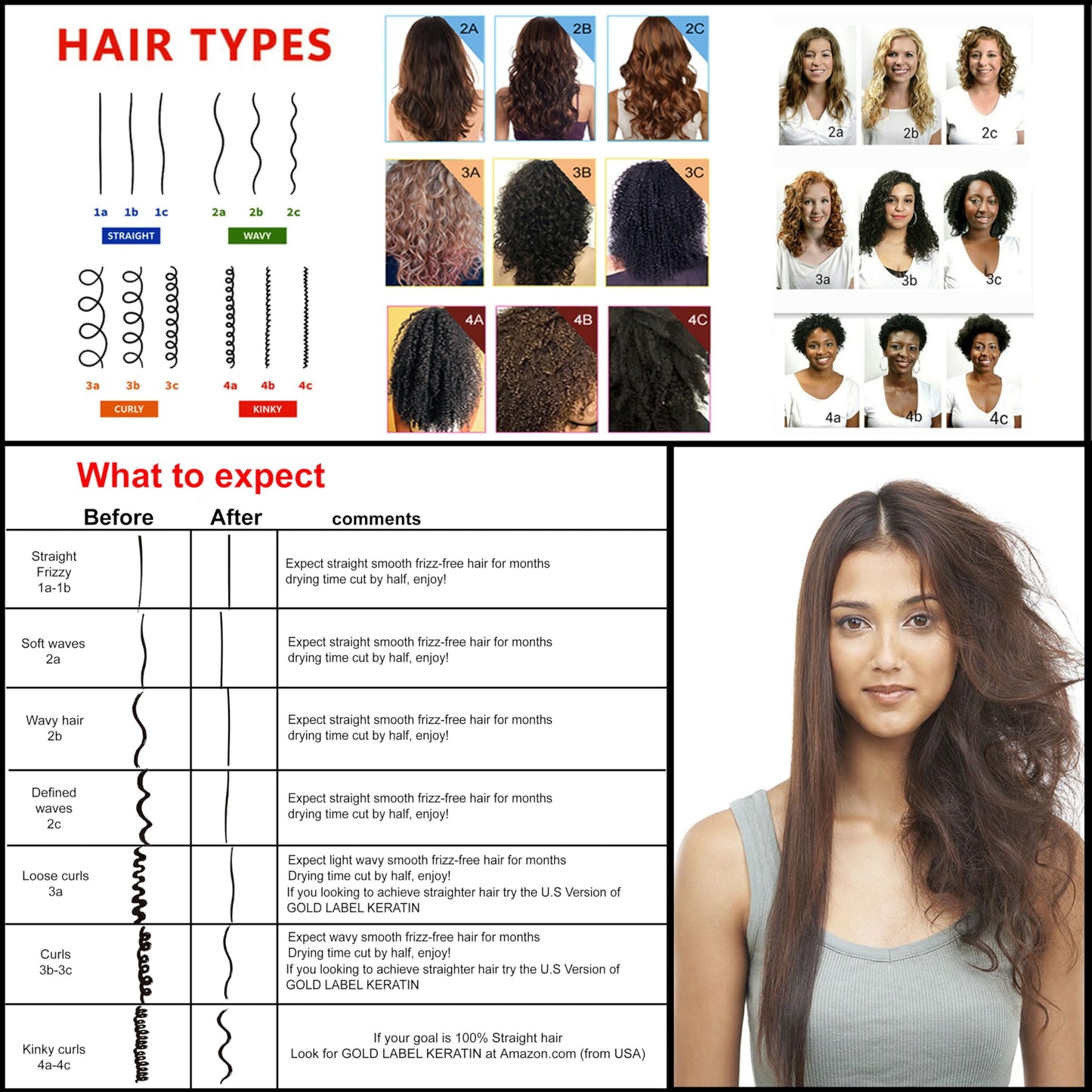 KERATIN RESEARCH Brazilian Keratin Hair Straightening & Smoothing Treatment | Professional Blowout for Shiny, Smooth, Natural-Looking Hair, 4 Oz Original