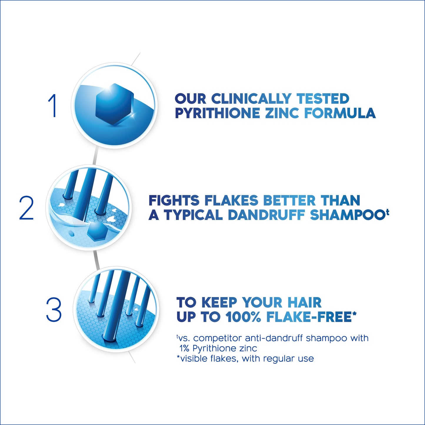 Head and Shoulders Classic Clean 2-in-1 Anti-Dandruff Shampoo + Conditioner 8.45 Fl Oz