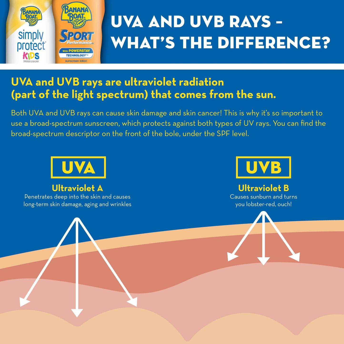 Banana Boat Sunscreen & Care Aloe Vera with Vitamin E Broad Spectrum Lip Balm - SPF 45, 0.15 Oz