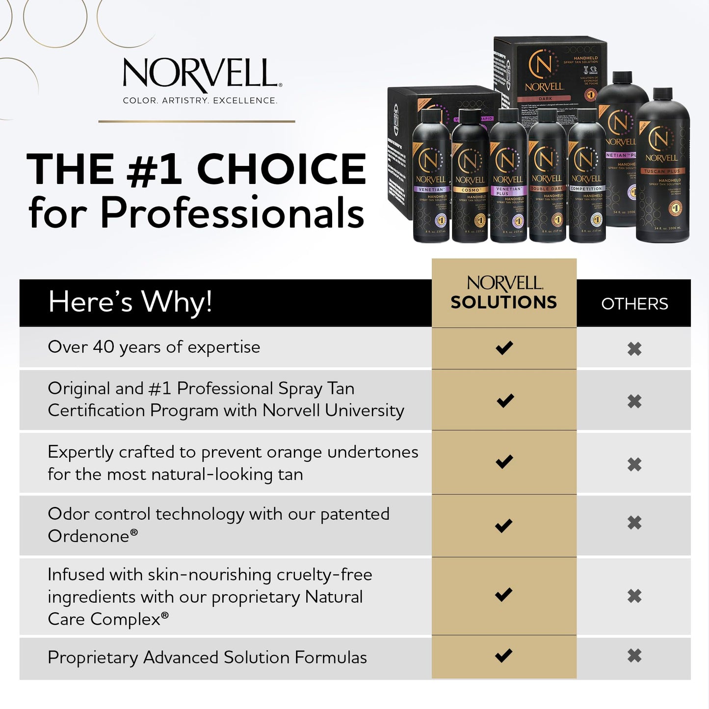 Norvell Premium Spray Tan Solution Venetian 8 fl oz – Professional Sunless Tanning, Natural Bronze, Streak-Free, Fast-Drying, Long-Lasting