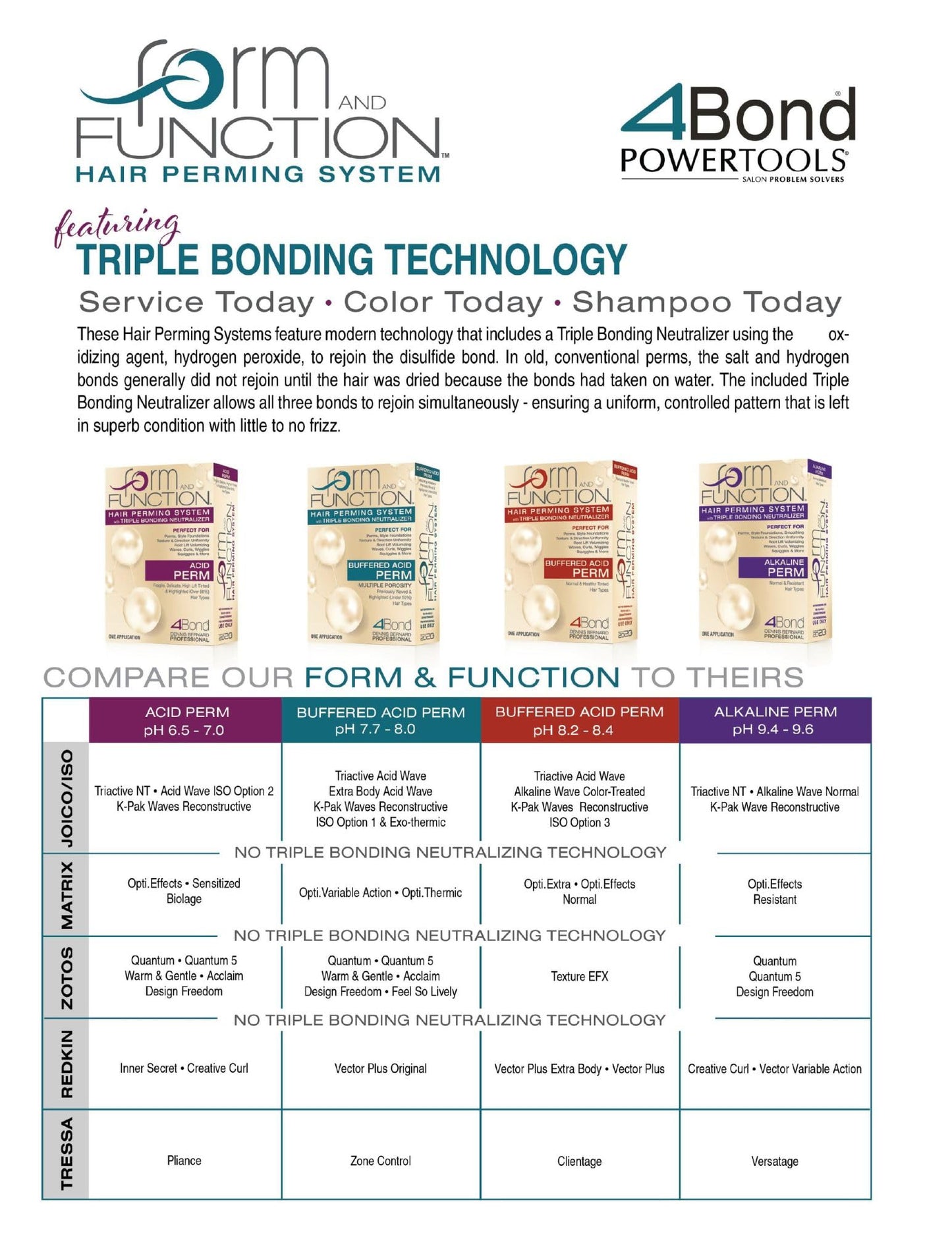 FORM AND FUNCTION Hair Perming System with Triple Bonding Neutralizer | Buffered Acid Perm for Highlighted & Multiple Porosity Hair | pH 7.7–8.0