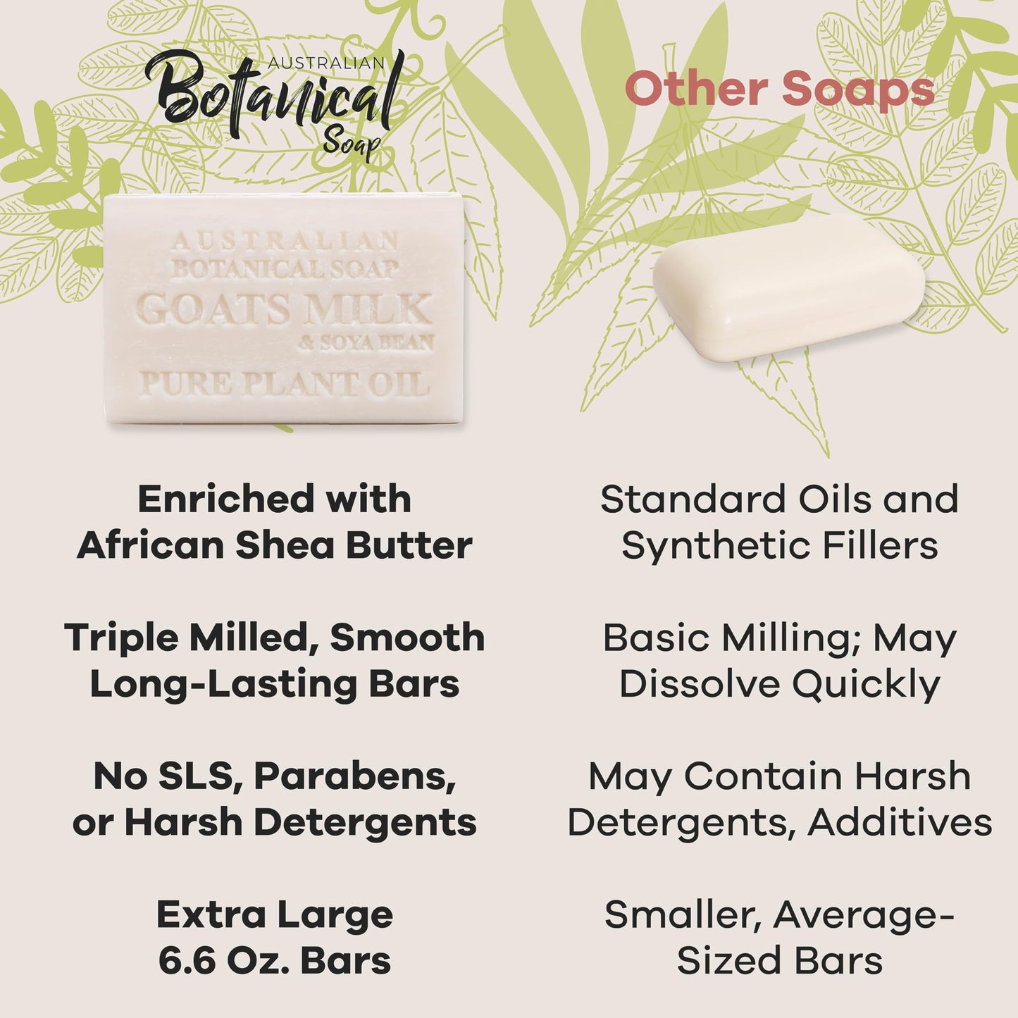 Australian Botanical Soap 6.6oz – 8 Triple Milled Bars with Organic Shea & Plant Oils, Natural, Moisturizing, Variety Pack for All Skin Types