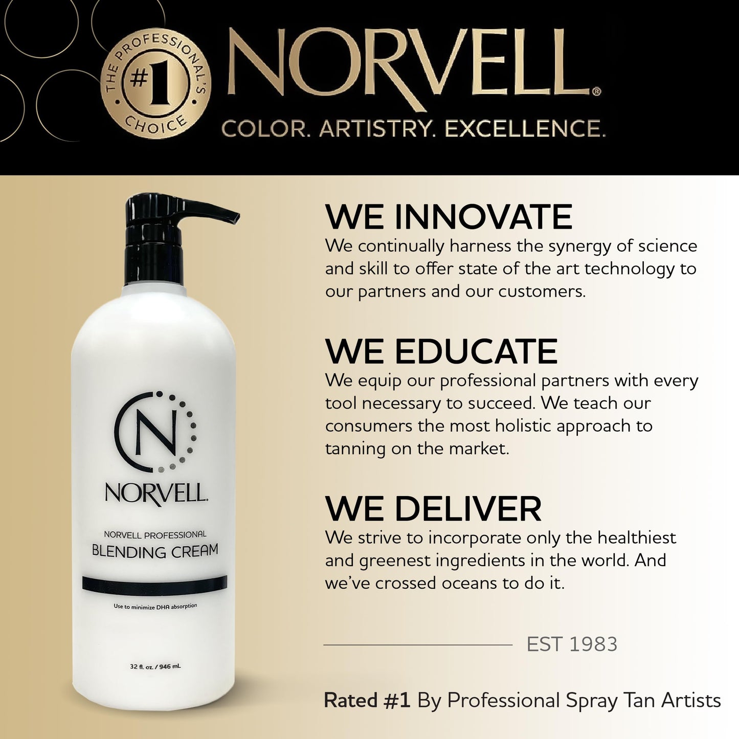 Norvell Pro Blending DHA Barrier Cream 32 oz – Professional Pre-Tan Skin Protectant for Even, Natural Spray Tanning, Prevents Over-Absorption