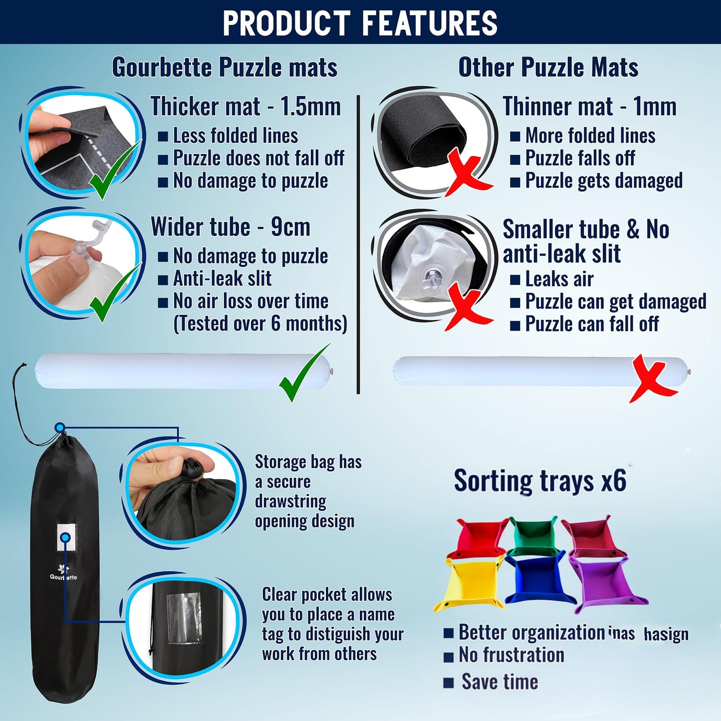 Gourbette Black Jigsaw Puzzle Mat – Roll-Up Puzzle Board for 2000, 1500, 1000 & 500 Pieces, Portable Puzzle Saver for Adults & Kids