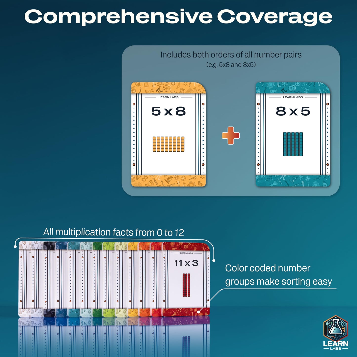 Multiplication Flash Cards 0-12, Complete Set of 169 Cards