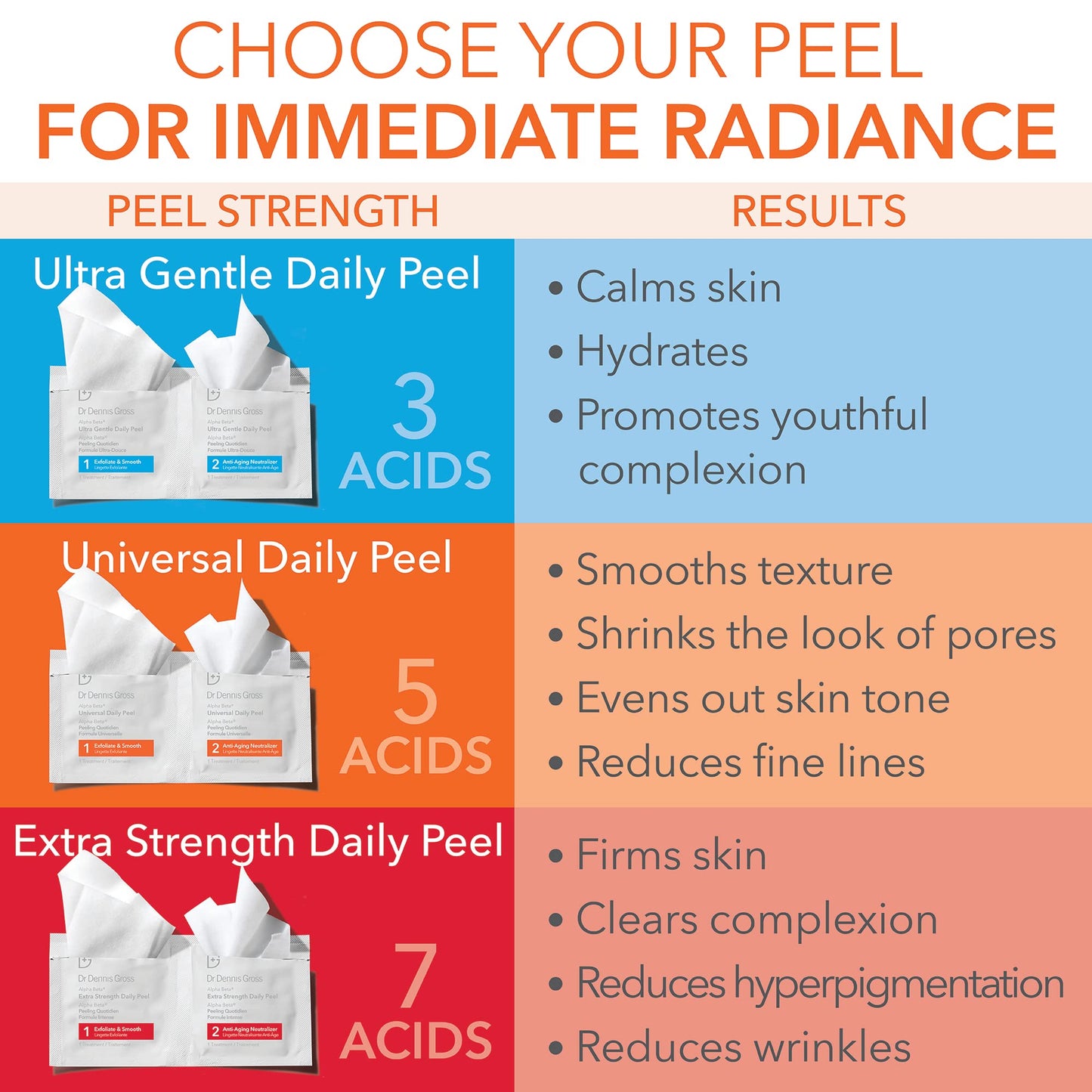 Dr. Dennis Gross Alpha Beta Extra Strength Daily Peel – 2-Step Exfoliating Pads for Anti-Aging, Smooth, Radiant Skin, 5 Treatments