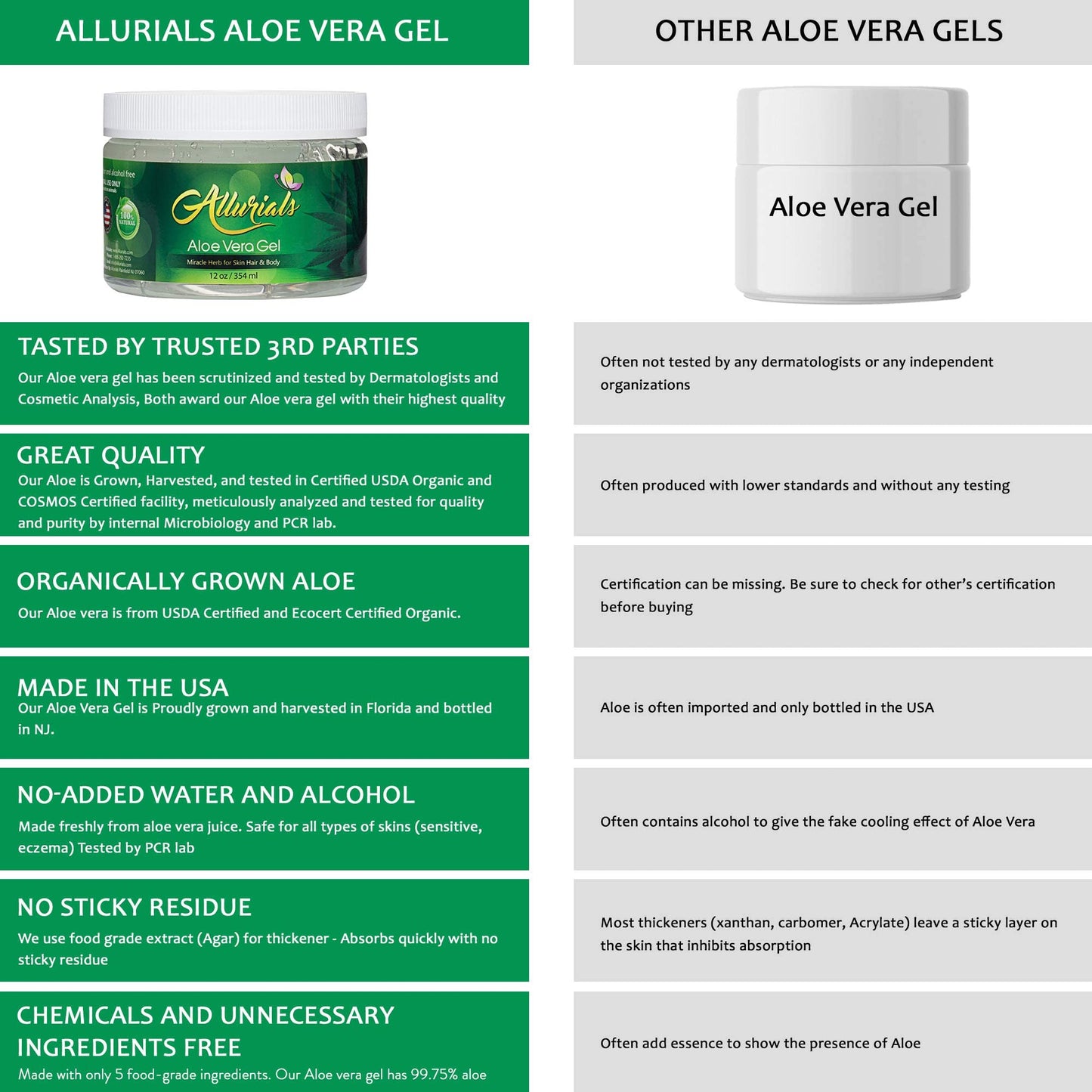 Allurials 99.75% Pure Organic Aloe Vera Gel, Made in USA, Clinically Tested, Dermatologist Approved, Hydrates & Heals Skin & Hair, 12oz