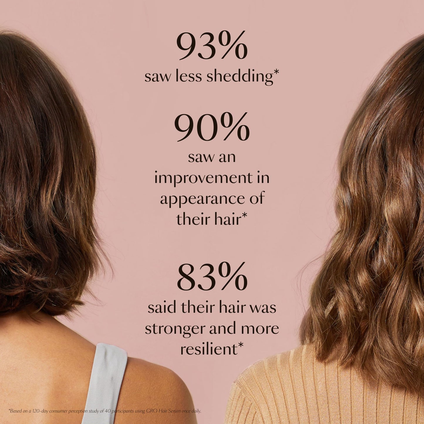 VEGAMOUR GRO Hair Serum for Hair Thinning, Thicker Fuller Looking Hair, Non Oily, 3 pack, 90 day supply