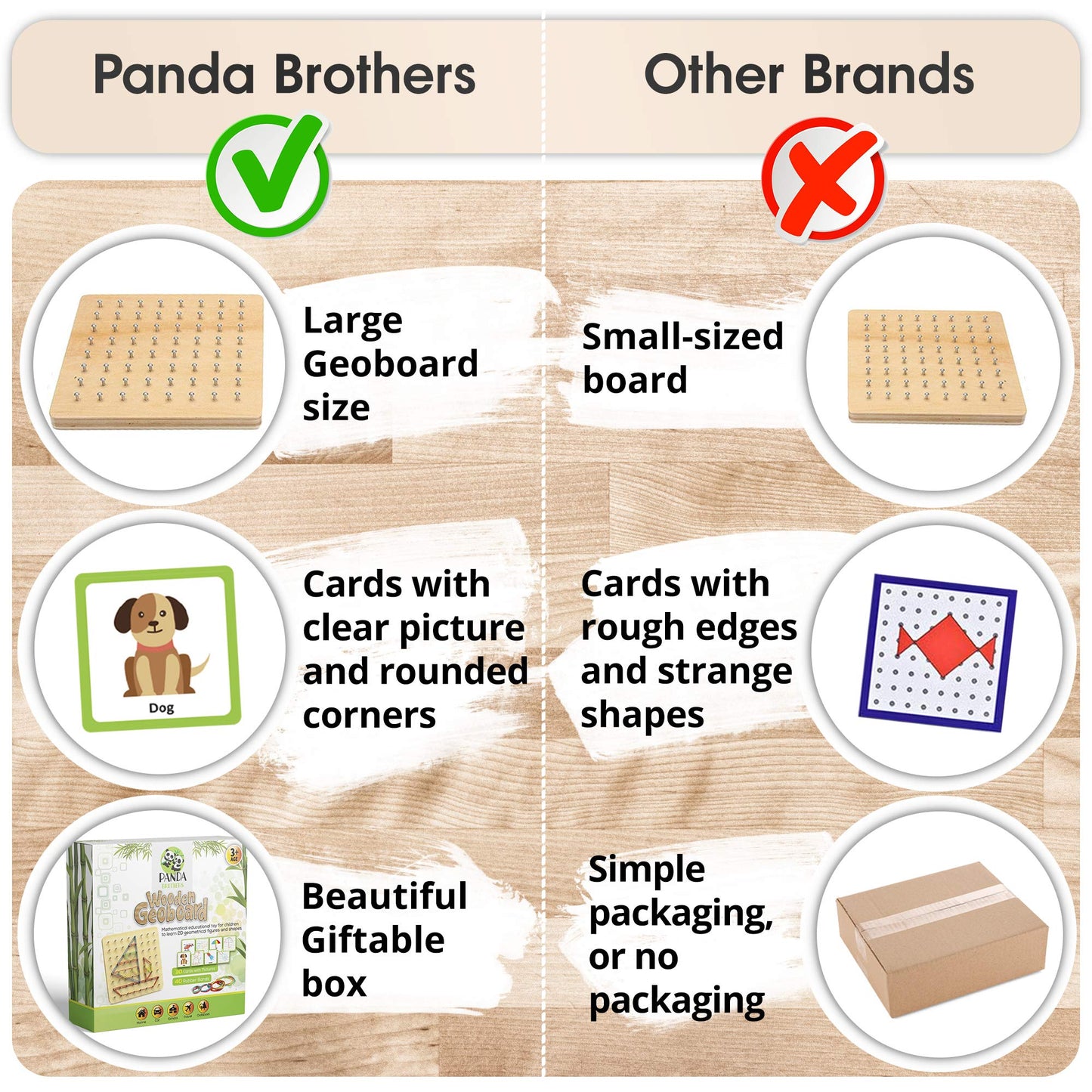 Panda Brothers Wooden Geoboard โ Montessori STEM Toy for Kids Ages 3-5, Includes 30 Pattern Cards & 40 Rubber Bands for Creative Learning