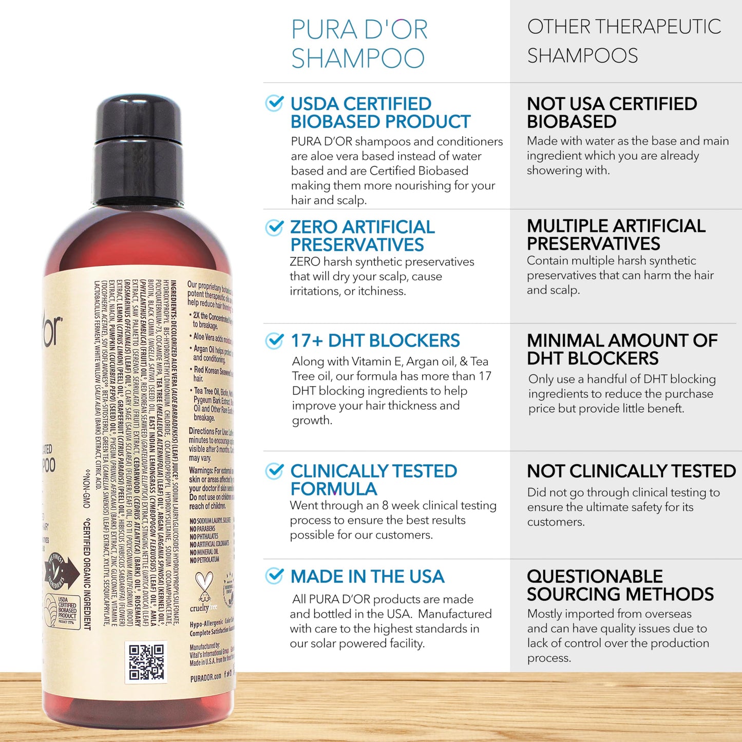 PURA D'OR Professional Biotin Shampoo 16oz | 2X Concentrated DHT Blocker | Clinically Proven Anti-Thinning & Hair Thickening Formula for Men & Women