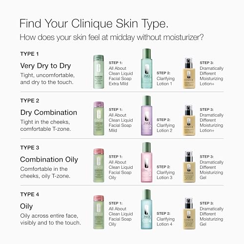 Clinique 3-Step Clarifying Lotion Face Exfoliator 3 | With Witch Hazel + Salicylic Acid | For Combination Oily Skin Types, 13.5 Fl Oz