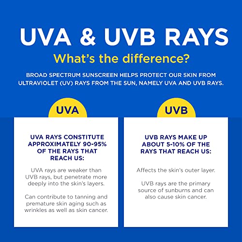 Coppertone Sport Sunscreen Lip Balm, SPF 50 Sunscreen for Lips, Skin Protectant, 0.13 Oz