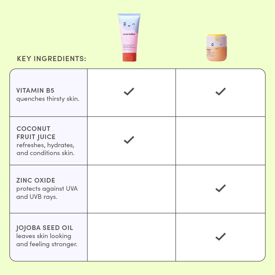 Happy Morning DUO Kids Spa Headband Set for Girls – Clean, Vegan Skincare Bundle with Cloud Face Wash & SPF 20 Mineral Face Cream, Non-Toxic & Easy-to-Use