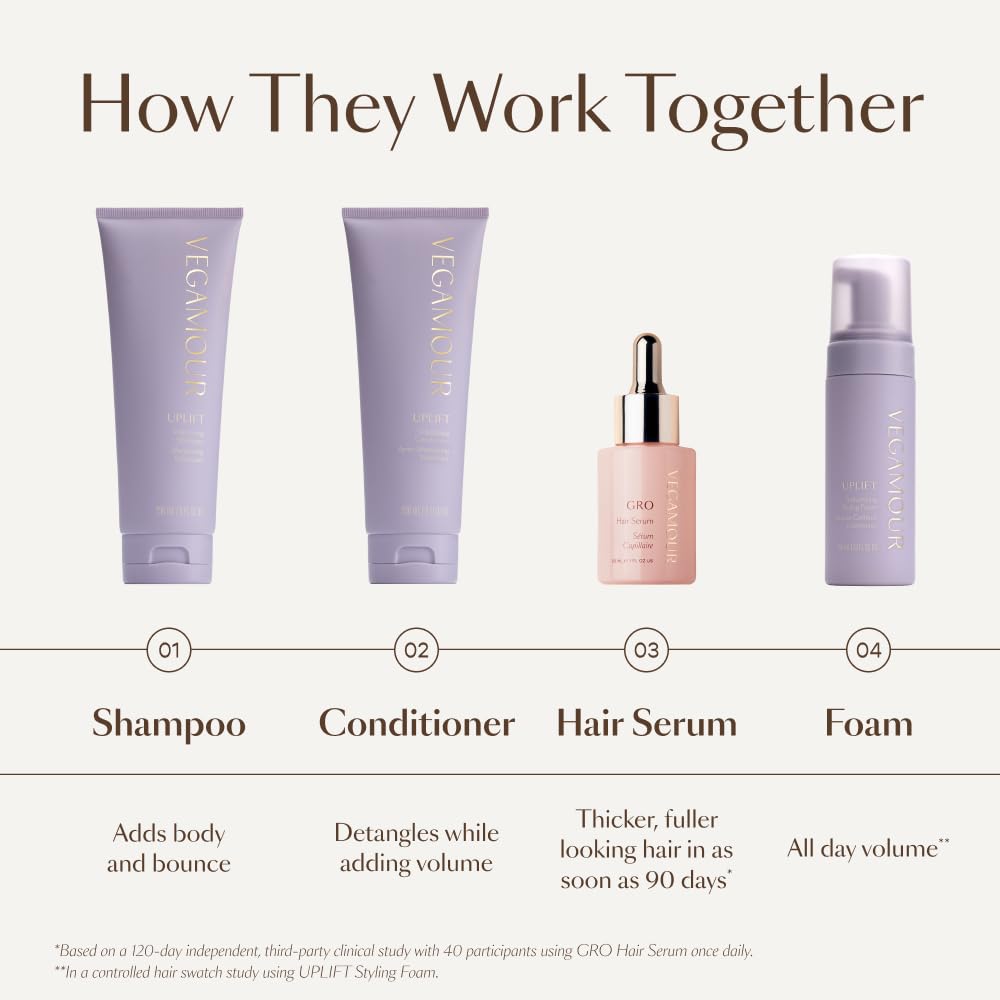 UPLIFT Volumizing Styling Foam, For fine, flat & thinning hair, Provides Volume & Resists Humidity, Non Sticky Formula, Bouncy Soft Hair