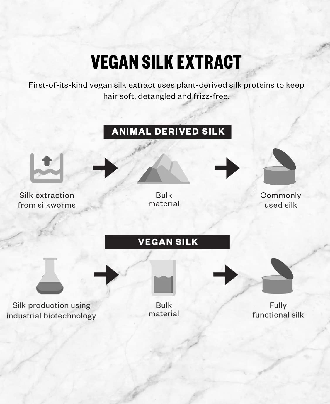 IGK Antisocial Bond-Building Dry Hair Mask, Overnight Repair for Damaged Hair, Revives Healthy Strands, Vegan Protein Treatment, 5 Oz