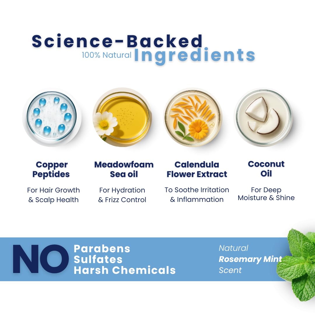 Copper Chemist Anti-Thinning Hair Growth Conditioner | Thickening & Hydrating Formula for Men & Women | Fuller, Stronger, Healthier Hair