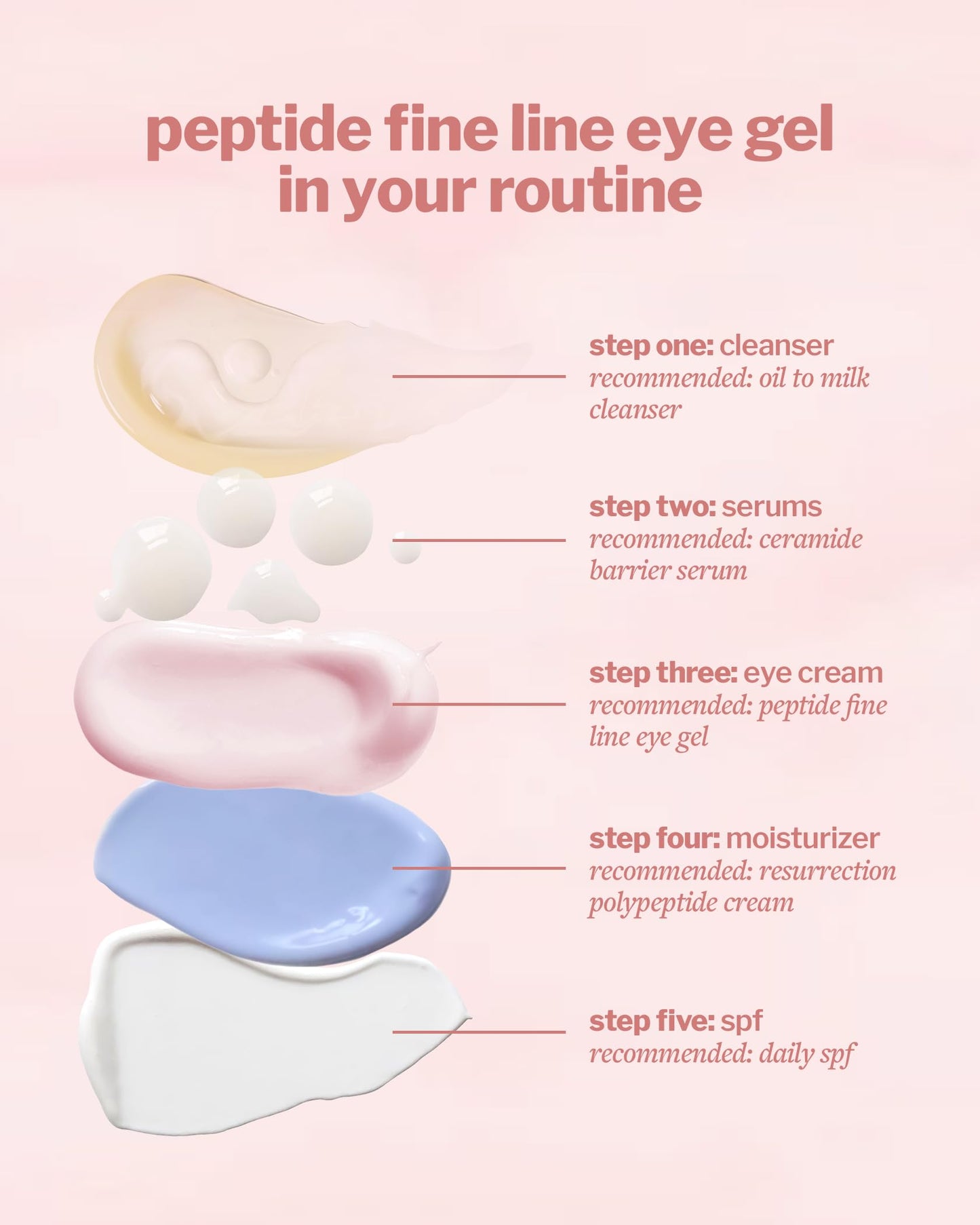 Cocokind Peptide Eye Gel - Lightweight Hydrating Treatment for Fine Lines & Wrinkles, Sensitive Skin Friendly, Vegan, Cruelty-Free, 0.5oz