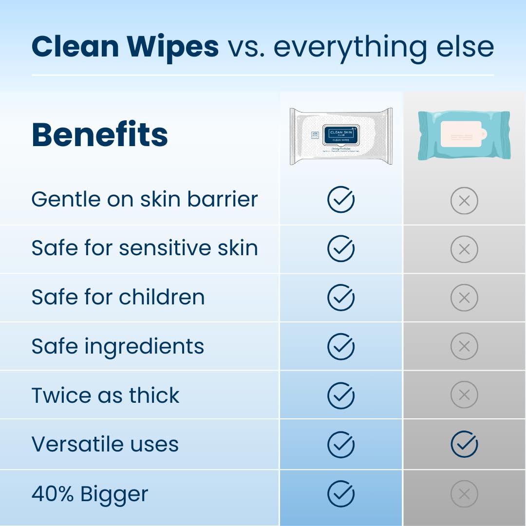 Clean Skin Club XL Face Wipes – Extra Moist, Makeup Remover Towelettes, Fragrance-Free, Alcohol & Chemical-Free, 30 Count, 1 Pack