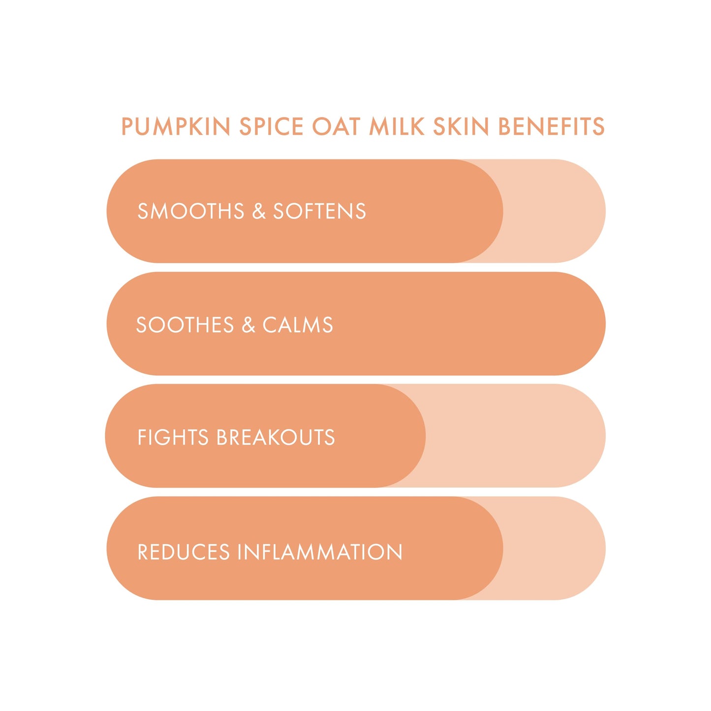 ESW Beauty Pumpkin Spice Oat Milk Face Mask – Calming Plant-Based Skincare for Dry, Sensitive Skin, Soothes & Fights Breakouts