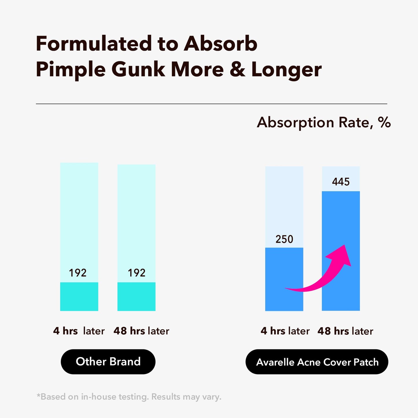 AVARELLE Acne Cover Patches with Tea Tree Oil – Korean Hydrocolloid Zit Patches for Face, Vegan & Cruelty-Free, HSA Eligible