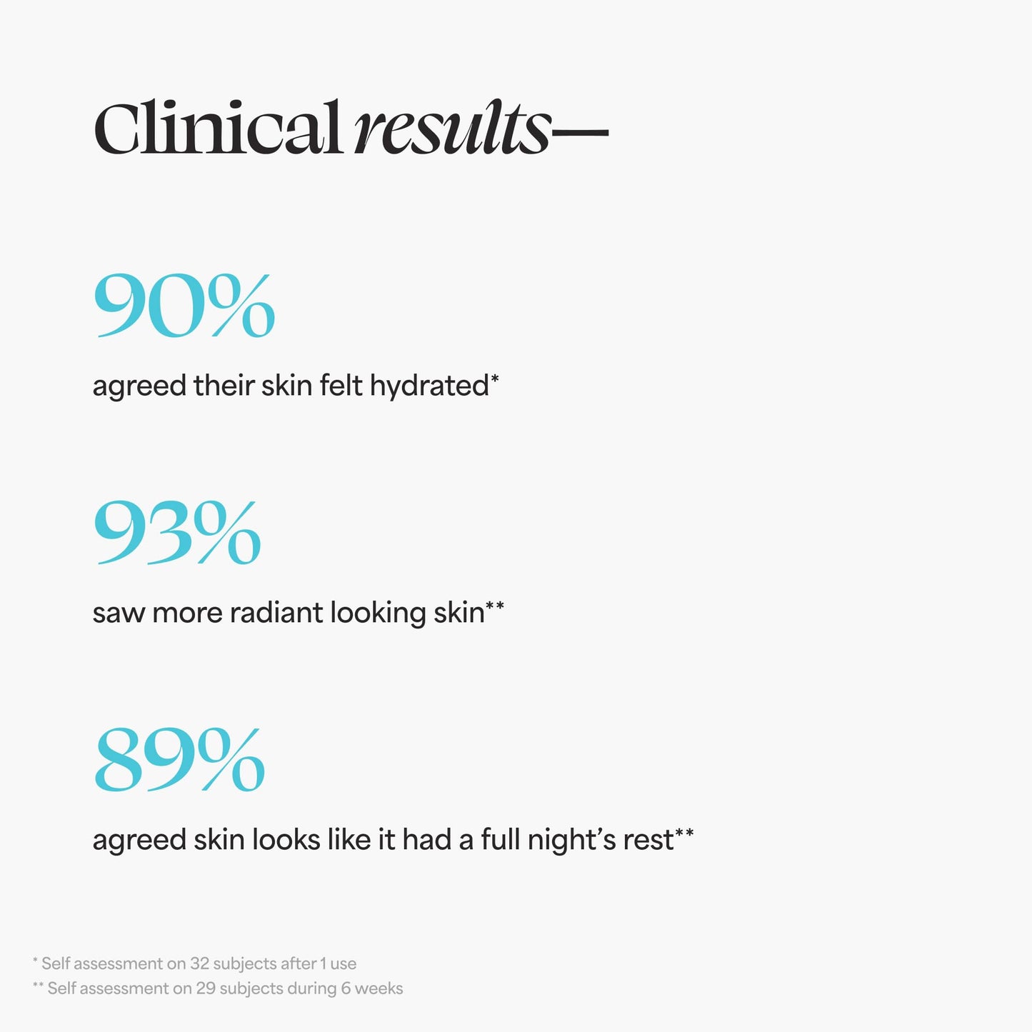 TULA Beauty Sleep Overnight Repair Night Cream - Anti-Aging with Peptides, AHAs & Vitamin C to Reduce Lines & Dullness, 1.7 oz