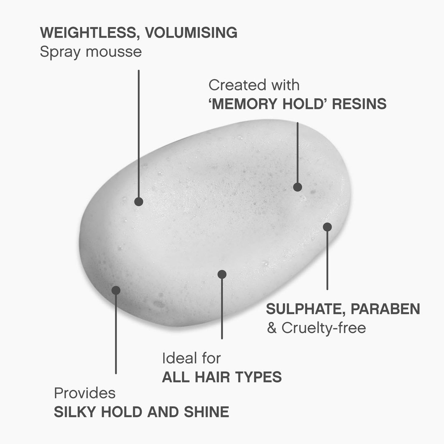 KEVIN.MURPHY BODY.BUILDER Volumising Hair Mousse 11.8 fl oz – Weightless, Sulphate-Free Formula with Tangerine Peel Oil for All Hair Types