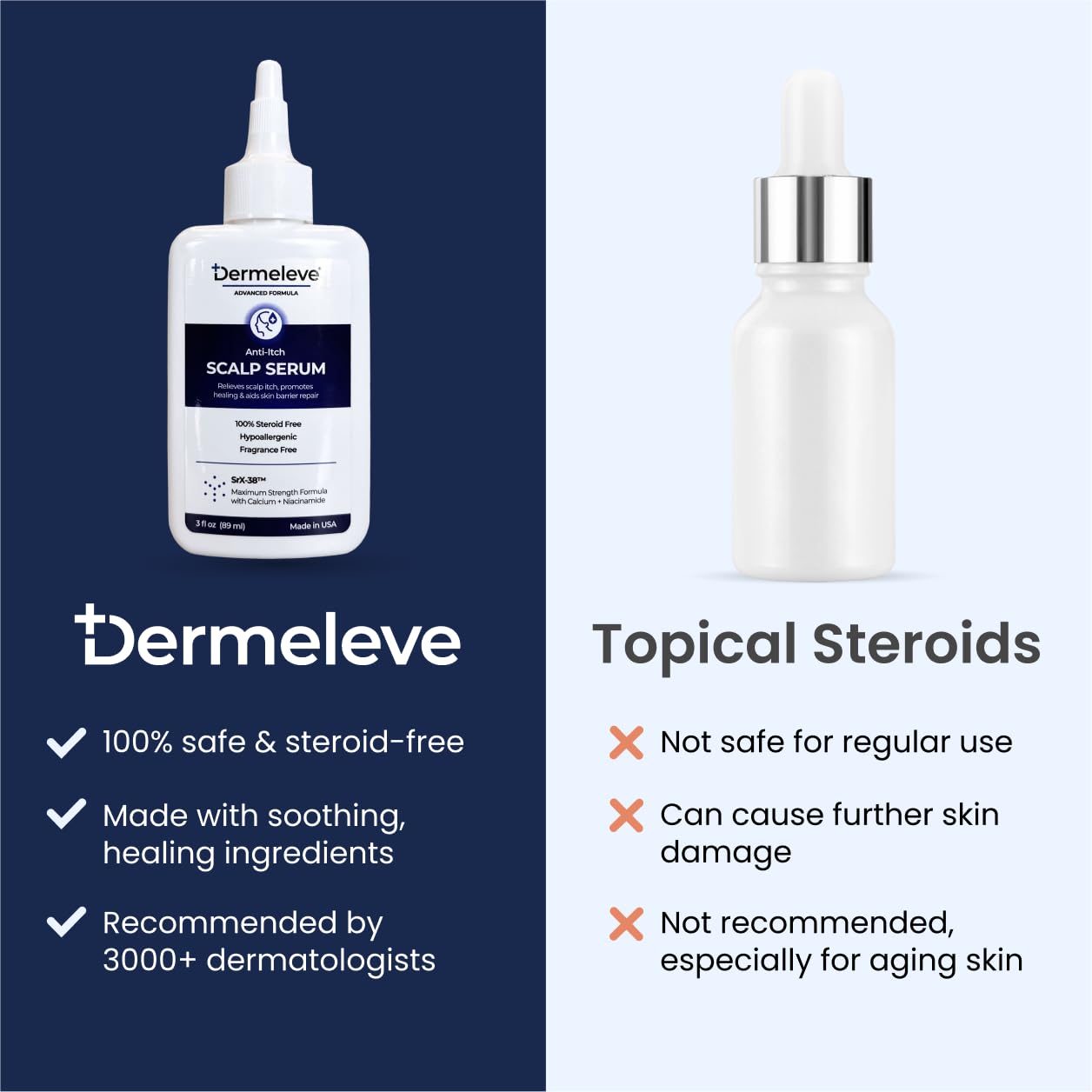 Dermeleve Scalp Serum for Neuropathic Itch, Seborrheic Dermatitis & Psoriasis | Leave-In Itchy Scalp Treatment | Fast-Absorbing, Moisturizing, Non-Greasy (1 Pack)