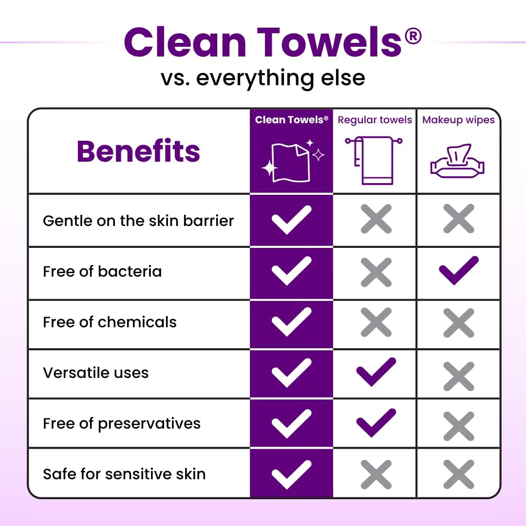 Clean Skin Club Healthy Aging Clean Towels® XL – Soft, Disposable Face Towels for Wrinkles, Fine Lines & Makeup Removal, 50 Count