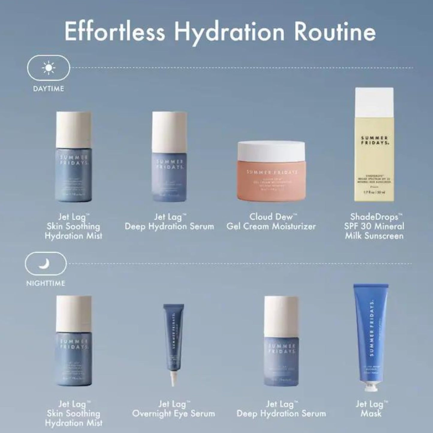 Summer Fridays Jet Lag Overnight Eye Serum – Hydrate, Smooth & Depuff Dark Circles, Firm Undereye, 0.5 Fl Oz