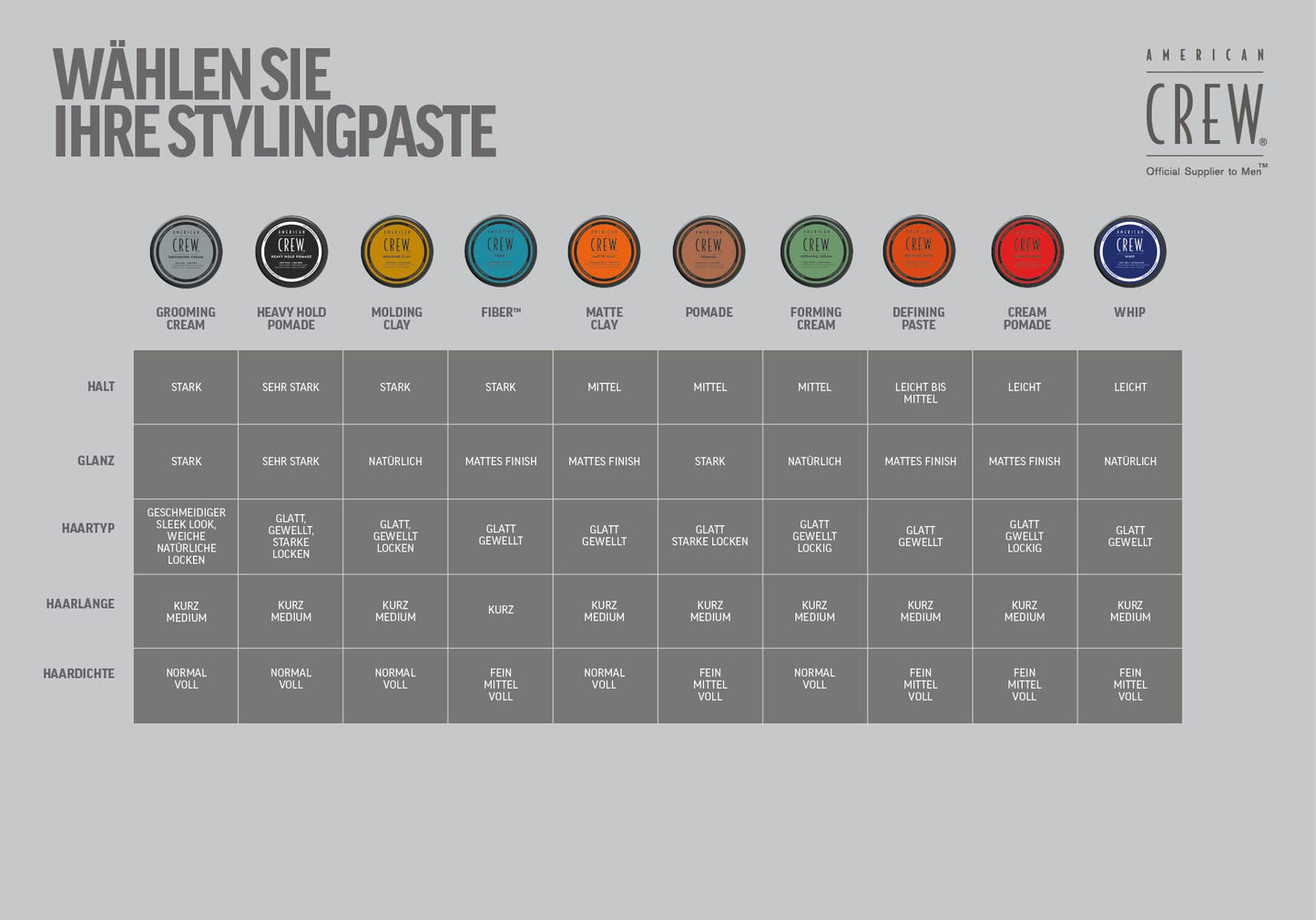 American Crew Men's Hair Forming Cream (OLD VERSION), Like Hair Gel with Medium Hold & Medium Shine, 3 Oz (Pack of 1)