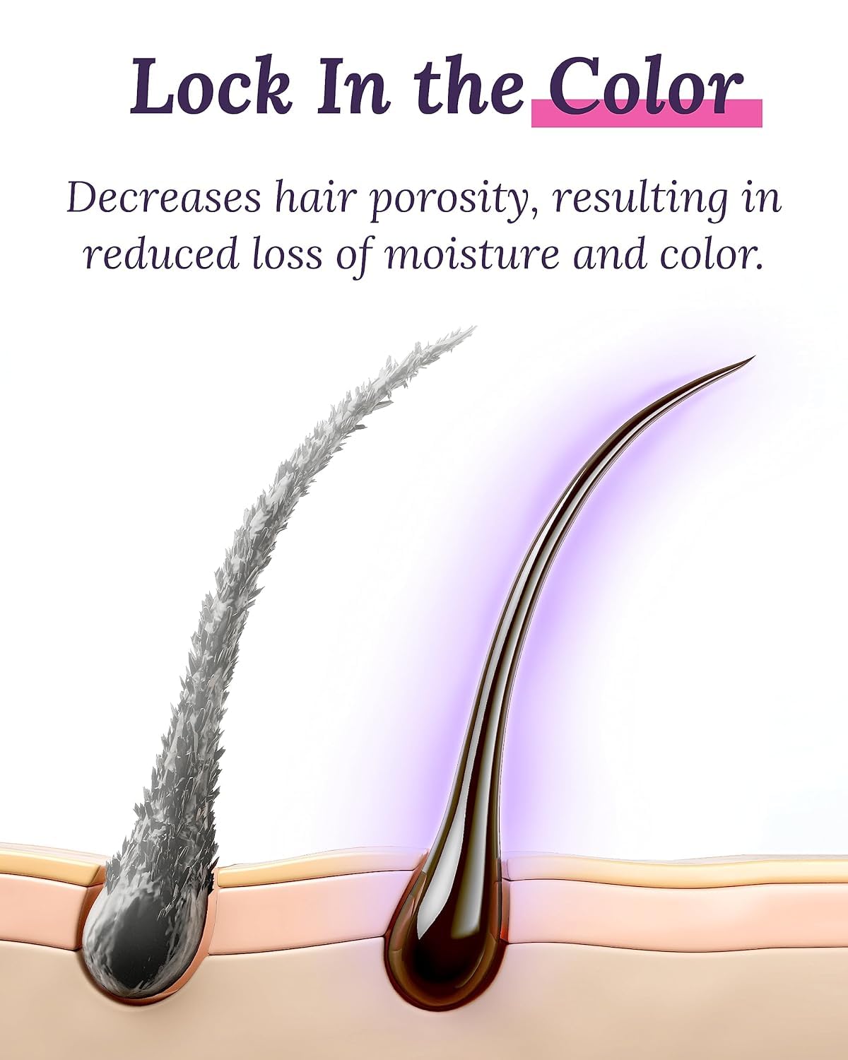 Keranique Color Boost Scalp Revitalizing Keratin Conditioner | For Color-Treated Hair | Strengthens with Keratin Amino Complex | Sulfate & Paraben Free